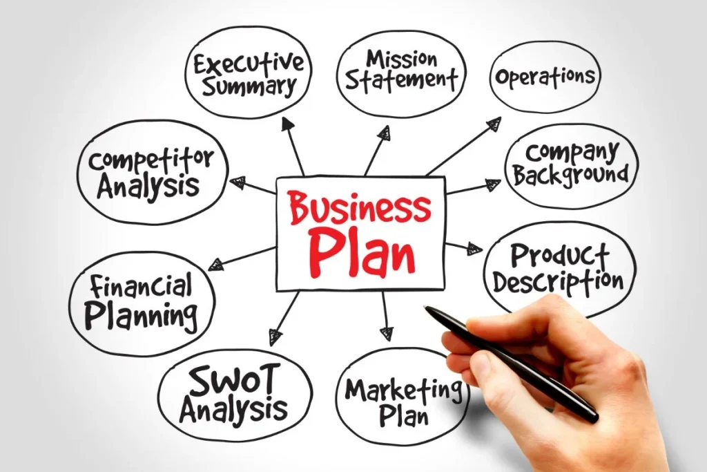 Business Plan 1024x683